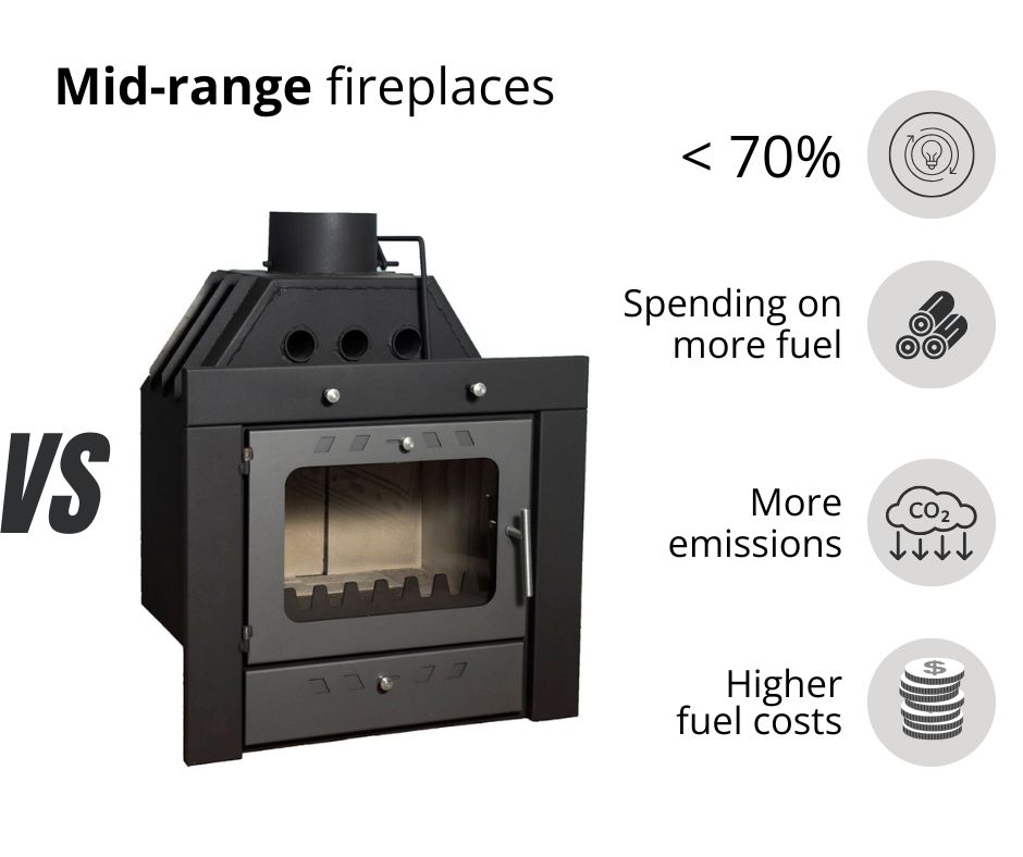 Mid-range built-in wood fireplace